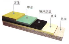 FRP玻纖積層地坪、乙烯基